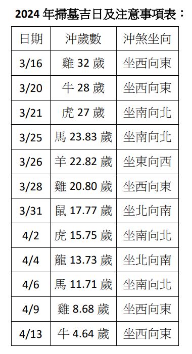 2024 掃墓吉日|2024清明節拜拜懶人包》掃墓禁忌／供品準備／拜拜。